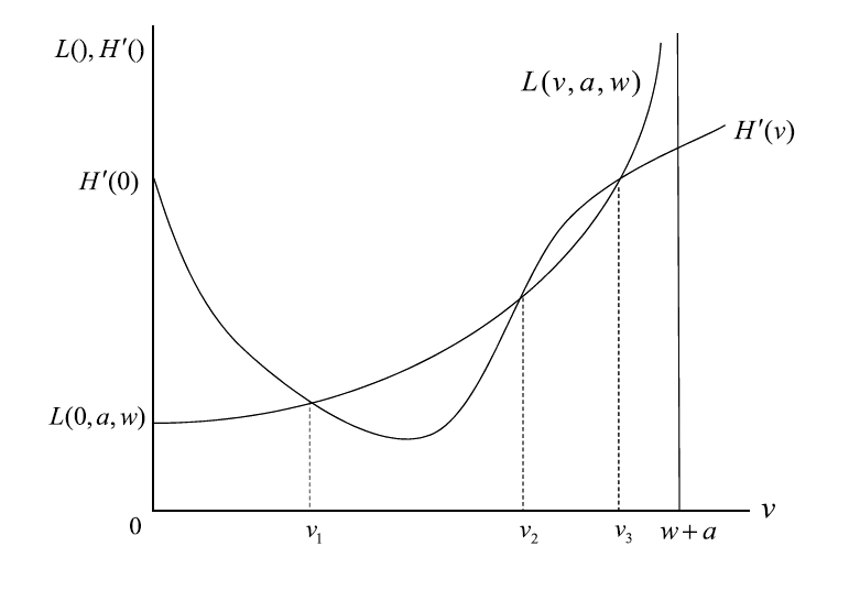 Эффект Веблена. Чем дороже вещь, тем сильнее её хотят - 3 Эффект Веблена. Чем дороже вещь, тем сильнее её хотят - 3