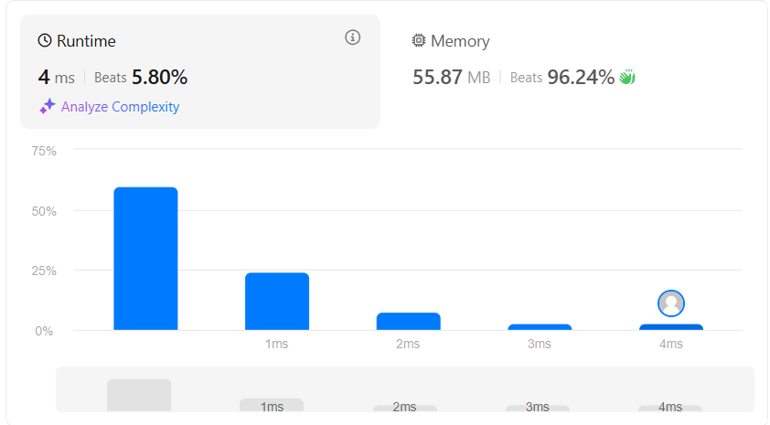 скорость и использование памяти