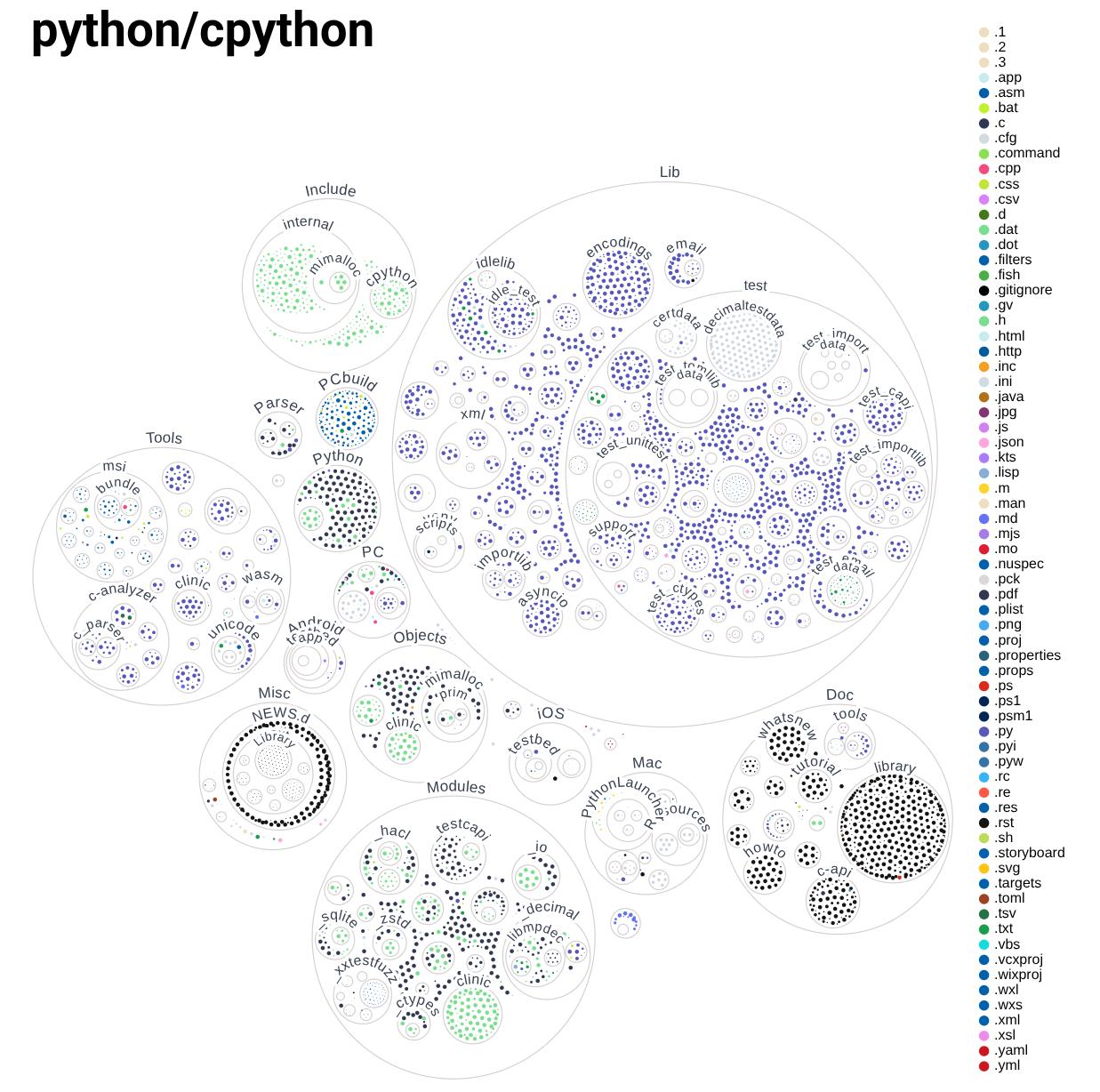 Не супер-полезно, но позалипать интересно