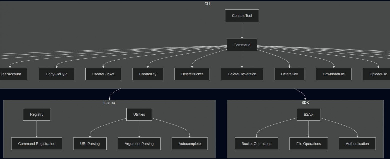 Огромный гайд по настройке рабочего окружения: Linux, VScode, Python - 34