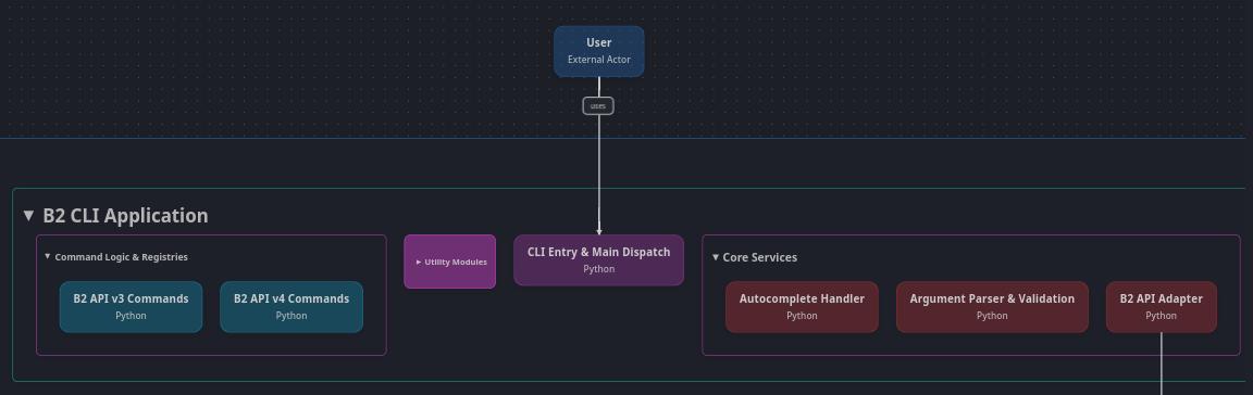 Огромный гайд по настройке рабочего окружения: Linux, VScode, Python - 36