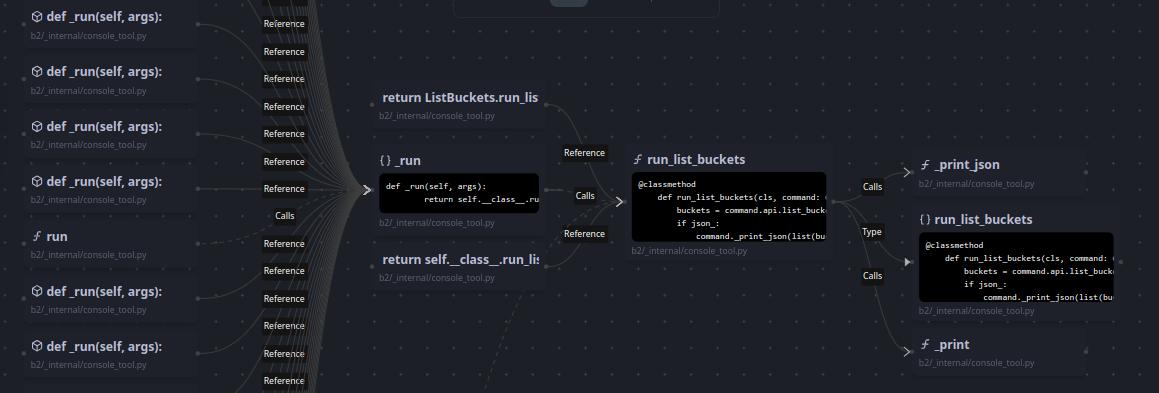 Огромный гайд по настройке рабочего окружения: Linux, VScode, Python - 37