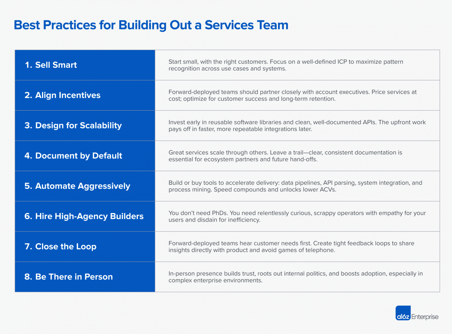Почему AI-продуктам необходимы команды внедрения - 2 Почему AI-продуктам необходимы команды внедрения - 2