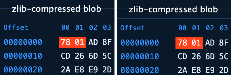 .pack-файлы и блобы можно опознать по сигнатурам: 50 41 43 4B — для начала .pack-файла; 78 01 — для начала zlib-сжатого блоба