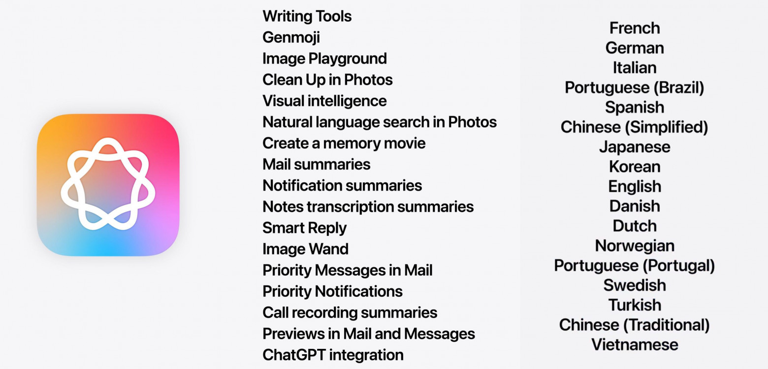 Apple Intelligence получил несколько функций, работающих прямо на устройстве. Есть и новые языки в поддержке ИИ от Apple, а именно: голландский, португальский (Португалия), китайский традиционный, турецкий, норвежский, шведский, датский, вьетнамский. Но для некоторых это означает, что даже если их устройство поддерживает Apple Intelligence, работать без костылей в виде смены языка и региона в настройках это не будет.