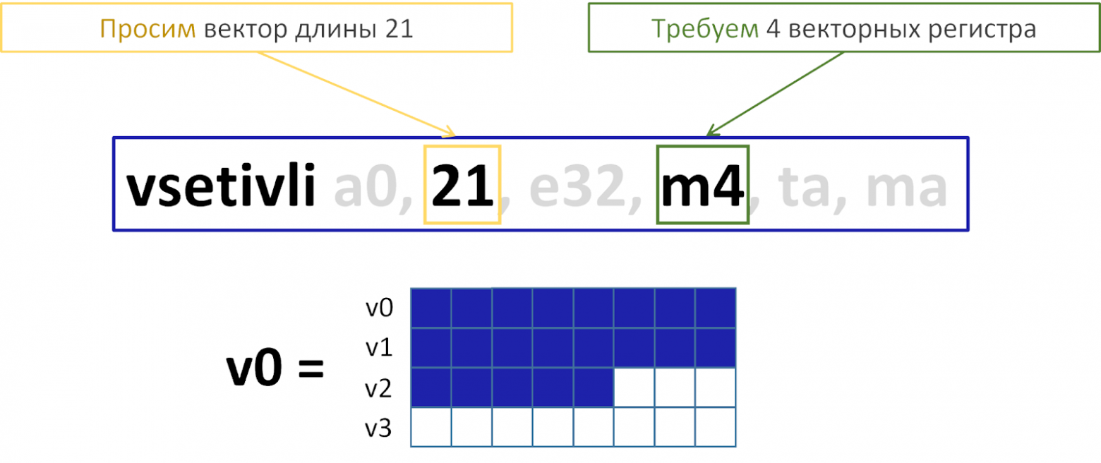 Готовность RISC-V для мобильных устройств: чекап середины 2025 года - 3 Готовность RISC-V для мобильных устройств: чекап середины 2025 года - 3