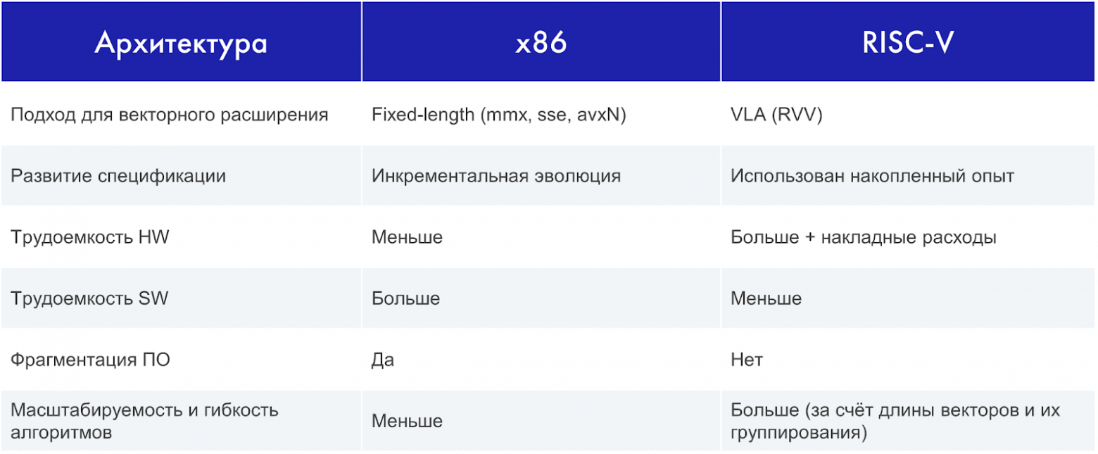 Готовность RISC-V для мобильных устройств: чекап середины 2025 года - 4 Готовность RISC-V для мобильных устройств: чекап середины 2025 года - 4