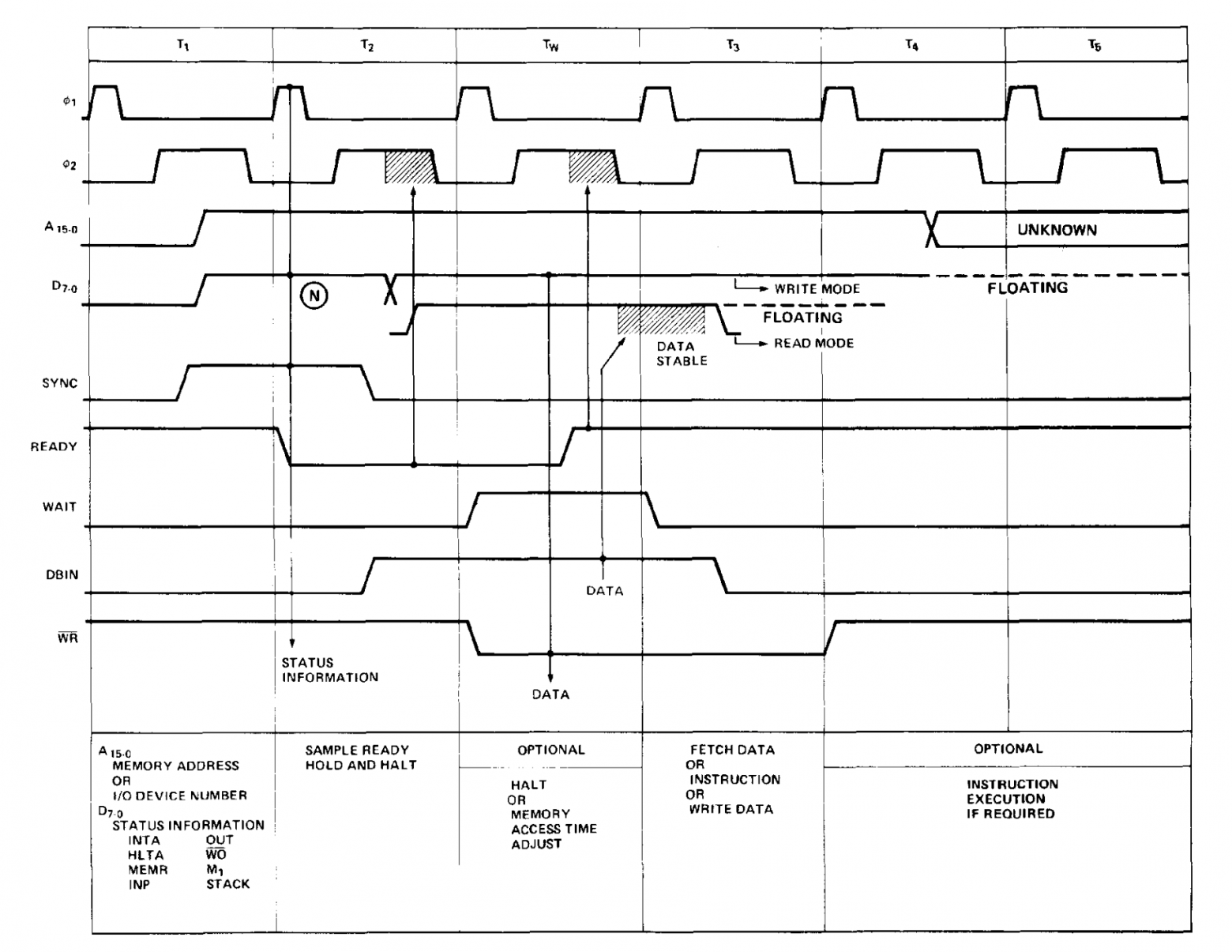 тайминги сигналов