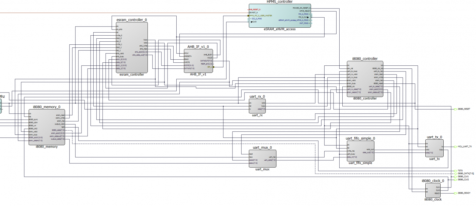Чудесная диаграма из Libero SoC
