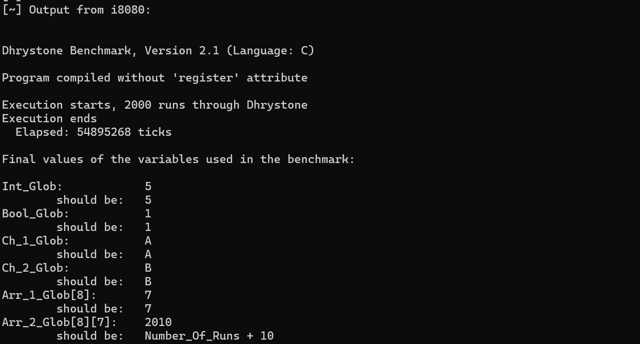 так себе результаты