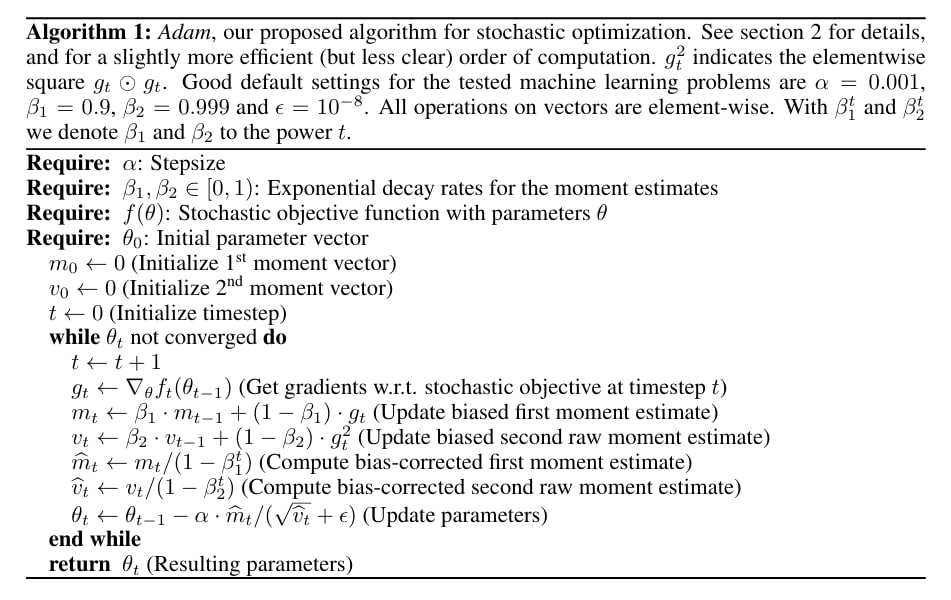 Рис. 2. Псевдокод метода Adam из оригинальной статьи 