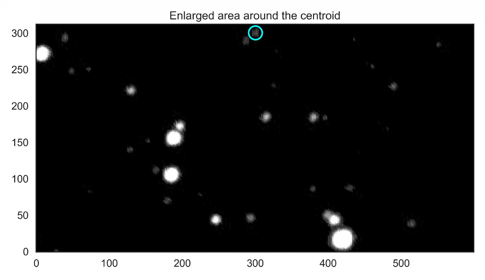 Увеличенная область вокруг найденного центроида