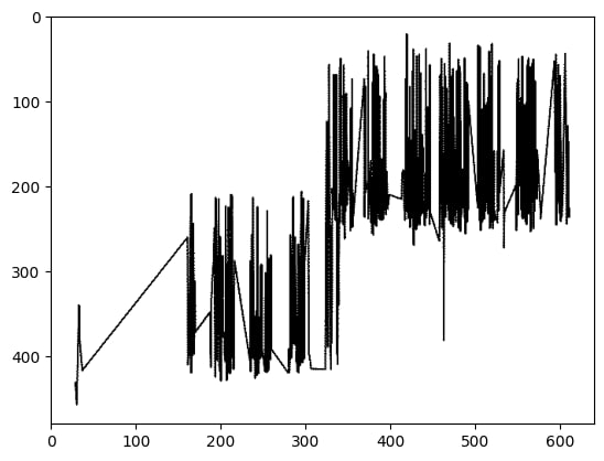 Временной ряд в виде графика. Подается на вход сверточной сети