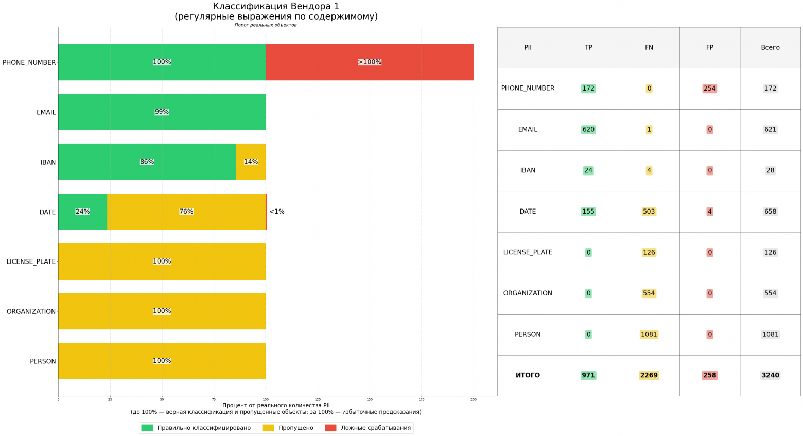 От хаоса к порядку: как ML помогает искать и защищать конфиденциальную информацию - 3 От хаоса к порядку: как ML помогает искать и защищать конфиденциальную информацию - 3