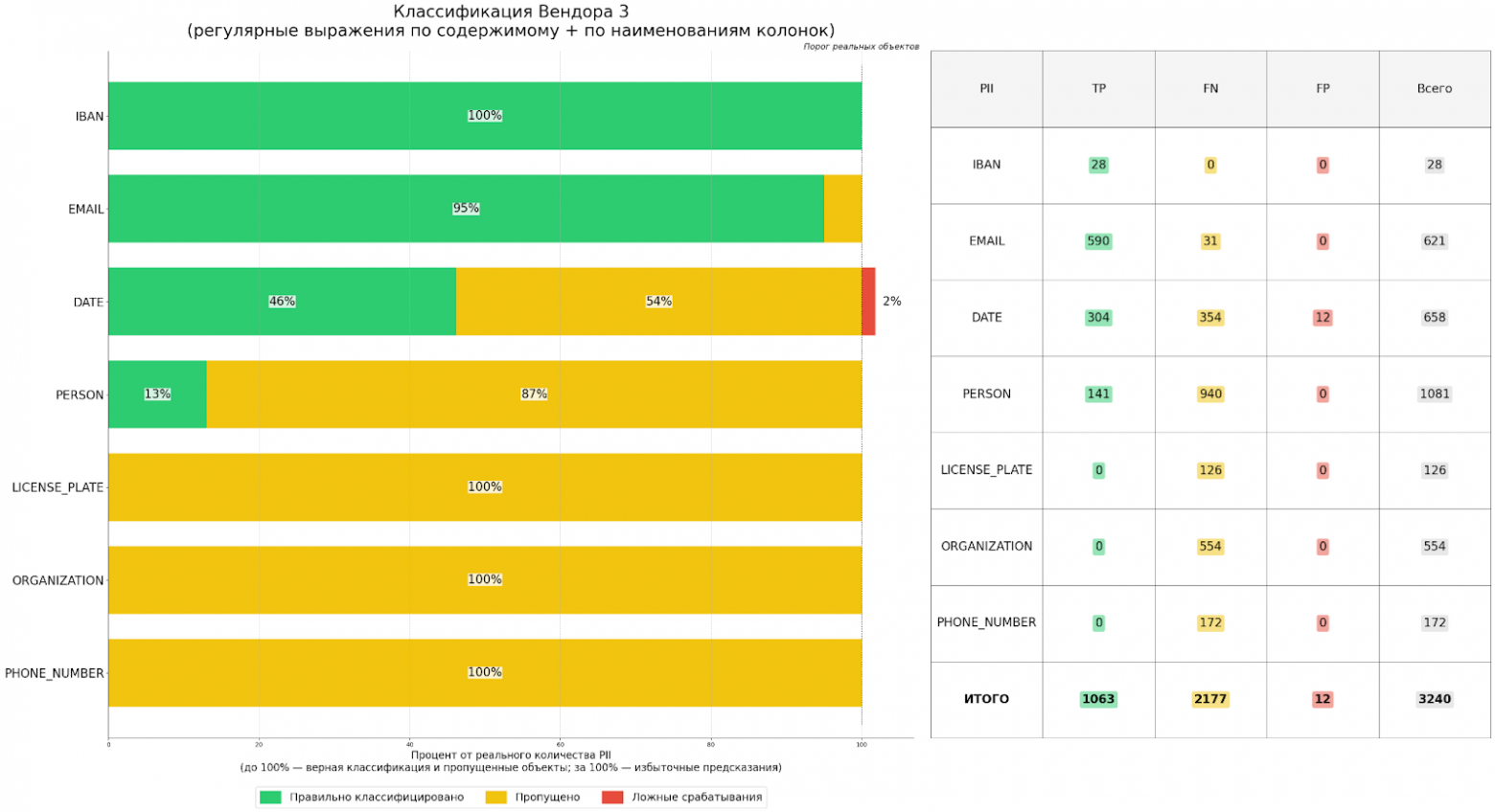 От хаоса к порядку: как ML помогает искать и защищать конфиденциальную информацию - 5 От хаоса к порядку: как ML помогает искать и защищать конфиденциальную информацию - 5