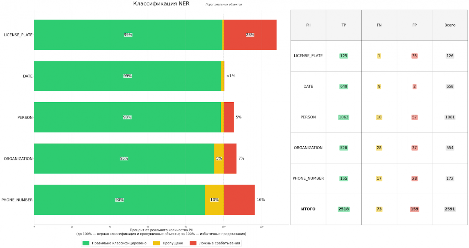 От хаоса к порядку: как ML помогает искать и защищать конфиденциальную информацию - 8 От хаоса к порядку: как ML помогает искать и защищать конфиденциальную информацию - 8