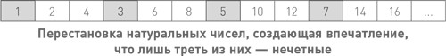 Проблема тонкой настройки Вселенной и её решения: разумный замысел или мультивселенная? - 15