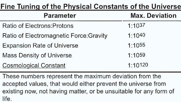 Пять самых трудноварьируемых физических величин