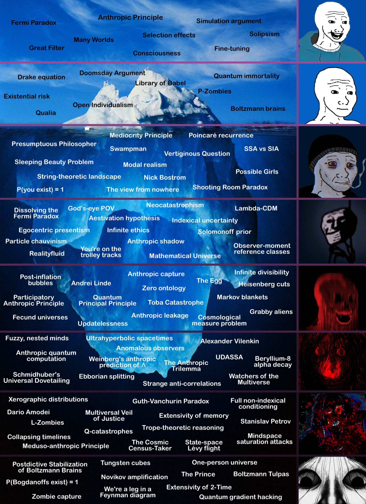 Айсберг антропных объяснений тонкой настройки
