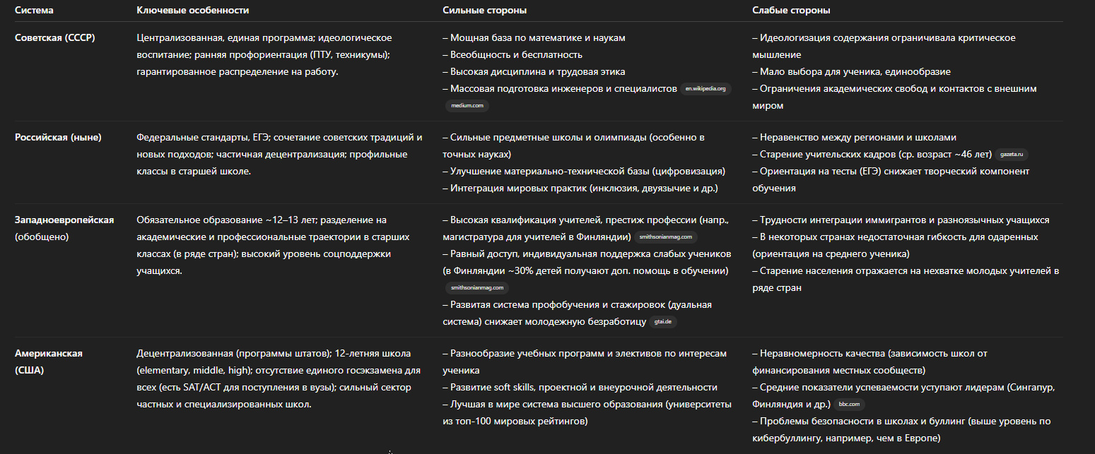 Стратегический анализ развития системы образования России - 2