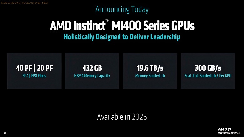 AMD готовит карту с 432 ГБ памяти с пропускной способностью почти 20 ТБ/с. Instinct MI400 выйдет в следующем году