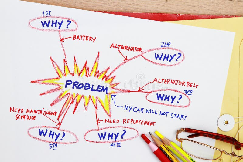 Трансформация Sales-Led → Product-Led: моя история изменений и как это сказалось на бизнесе - 5