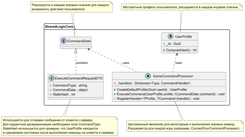 SharedLogic. Общий игровой код для Unity-клиента и .NET-сервера, который экономит ваши силы - 3 SharedLogic. Общий игровой код для Unity-клиента и .NET-сервера, который экономит ваши силы - 3