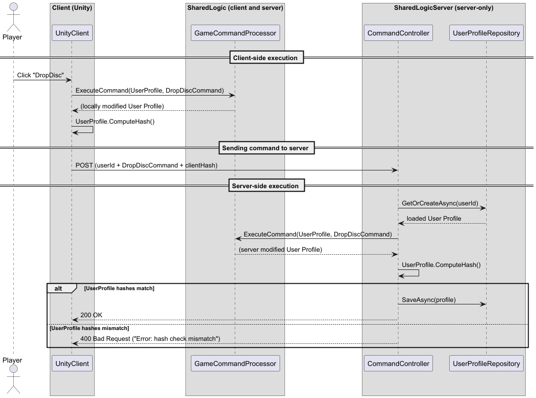 SharedLogic. Общий игровой код для Unity-клиента и .NET-сервера, который экономит ваши силы - 5 SharedLogic. Общий игровой код для Unity-клиента и .NET-сервера, который экономит ваши силы - 5
