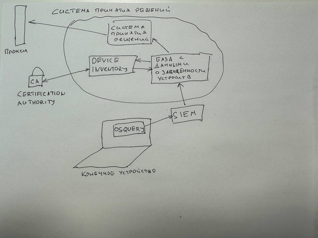 Zerotrust по-пацански #3. Защита конечных устройств - 1 Zerotrust по-пацански #3. Защита конечных устройств - 1