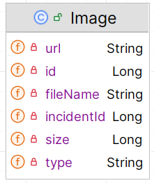 Часть 2: Как я реализовал взаимодействие микросервисов — Kafka и gRpc - 4 Часть 2: Как я реализовал взаимодействие микросервисов — Kafka и gRpc - 4