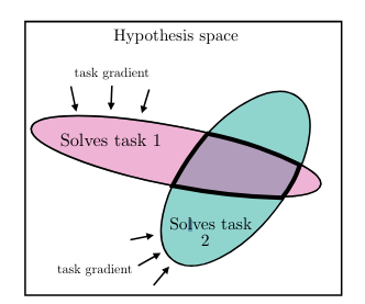 Миф о репрезентациях - 2