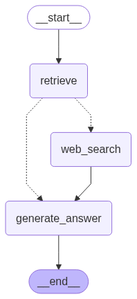 Создаем свой RAG: от загрузки данных до генерации ответов с LangGraph. Часть 2 - 4
