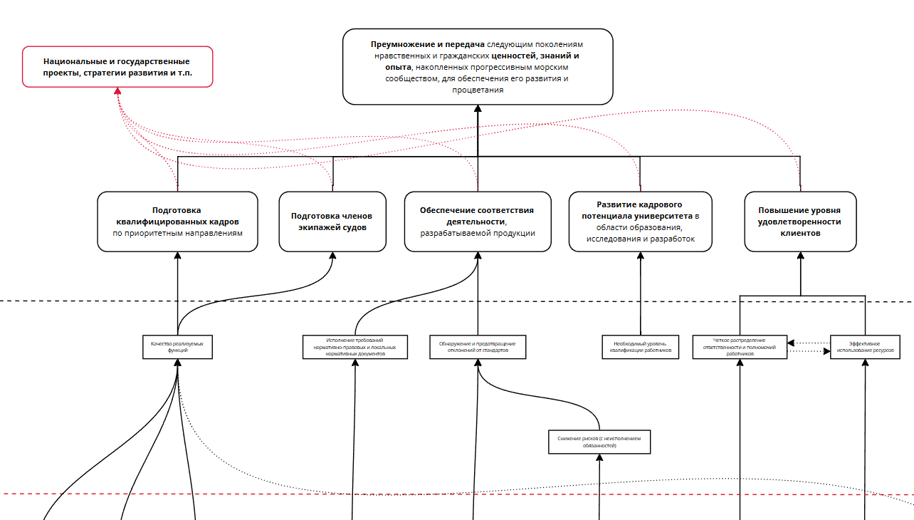 Стратегия: цели и задачи