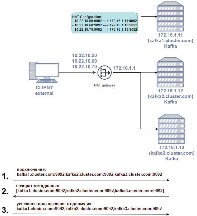 Kafka через NAT - 12