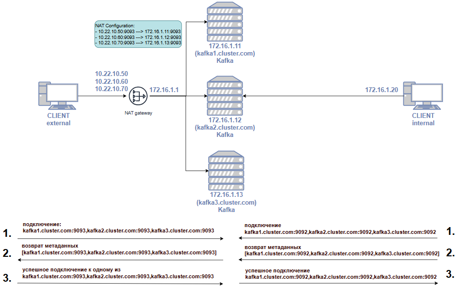 Kafka через NAT - 13
