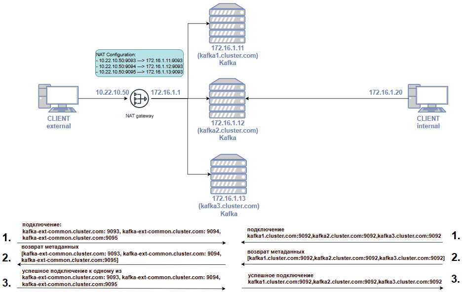 Kafka через NAT - 14