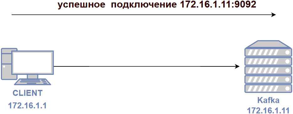 Kafka через NAT - 4