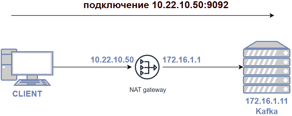 Kafka через NAT - 5