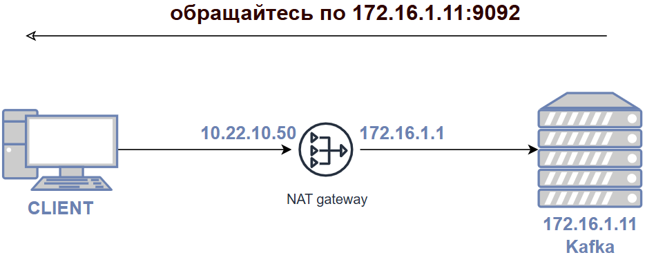 Kafka через NAT - 7