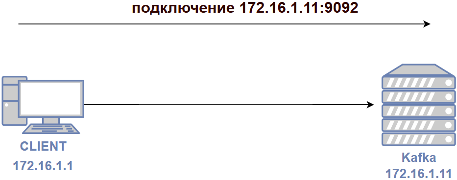 Kafka через NAT - 1