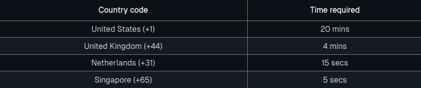 Брутфорс телефонного номера любого пользователя Google - 7
