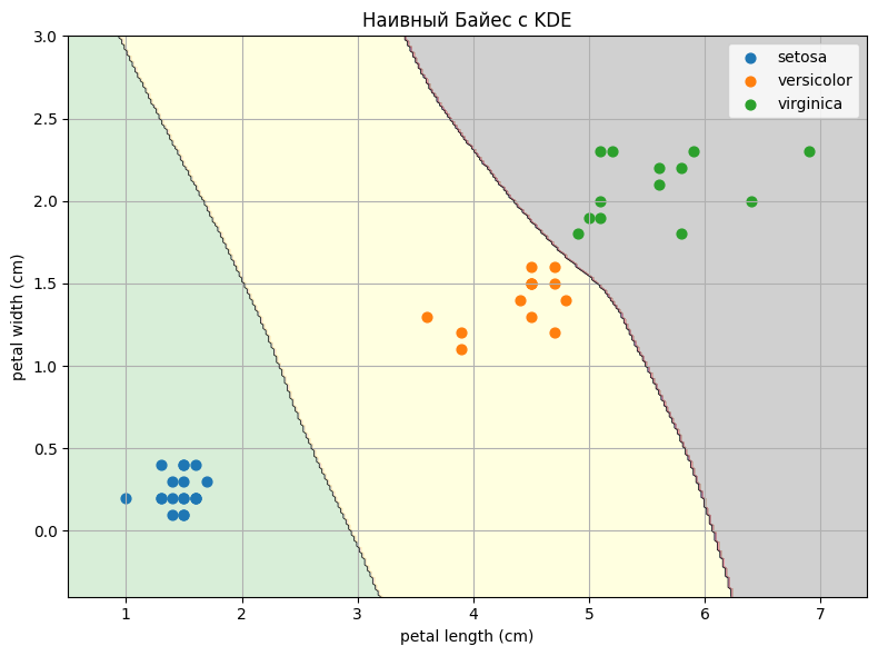 Фундаментальные вопросы по ML-DL, часть 1: Вопрос → Краткий ответ → Разбор → Пример кода. Линейки. Байес. Регуляризация - 57 Фундаментальные вопросы по ML-DL, часть 1: Вопрос → Краткий ответ → Разбор → Пример кода. Линейки. Байес. Регуляризация - 57