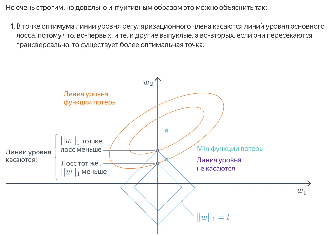 Фундаментальные вопросы по ML-DL, часть 1: Вопрос → Краткий ответ → Разбор → Пример кода. Линейки. Байес. Регуляризация - 91 Фундаментальные вопросы по ML-DL, часть 1: Вопрос → Краткий ответ → Разбор → Пример кода. Линейки. Байес. Регуляризация - 91