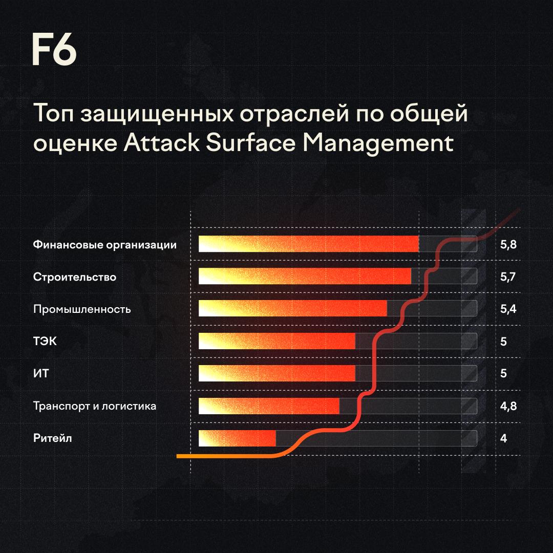 Новости кибербезопасности за неделю с 9 по 15 июня 2025 - 6 Новости кибербезопасности за неделю с 9 по 15 июня 2025 - 6