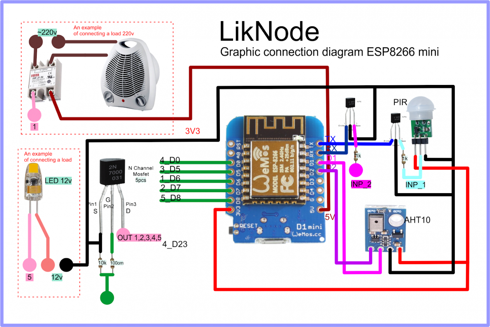 Пример для быстрого подключения  и создания минимальной обвязки к esp8266 devboard mini