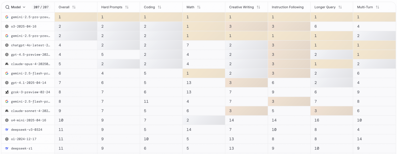 ChatGPT все еще не догнать: что происходит на ИИ-рынке к середине 2025 года? - 1