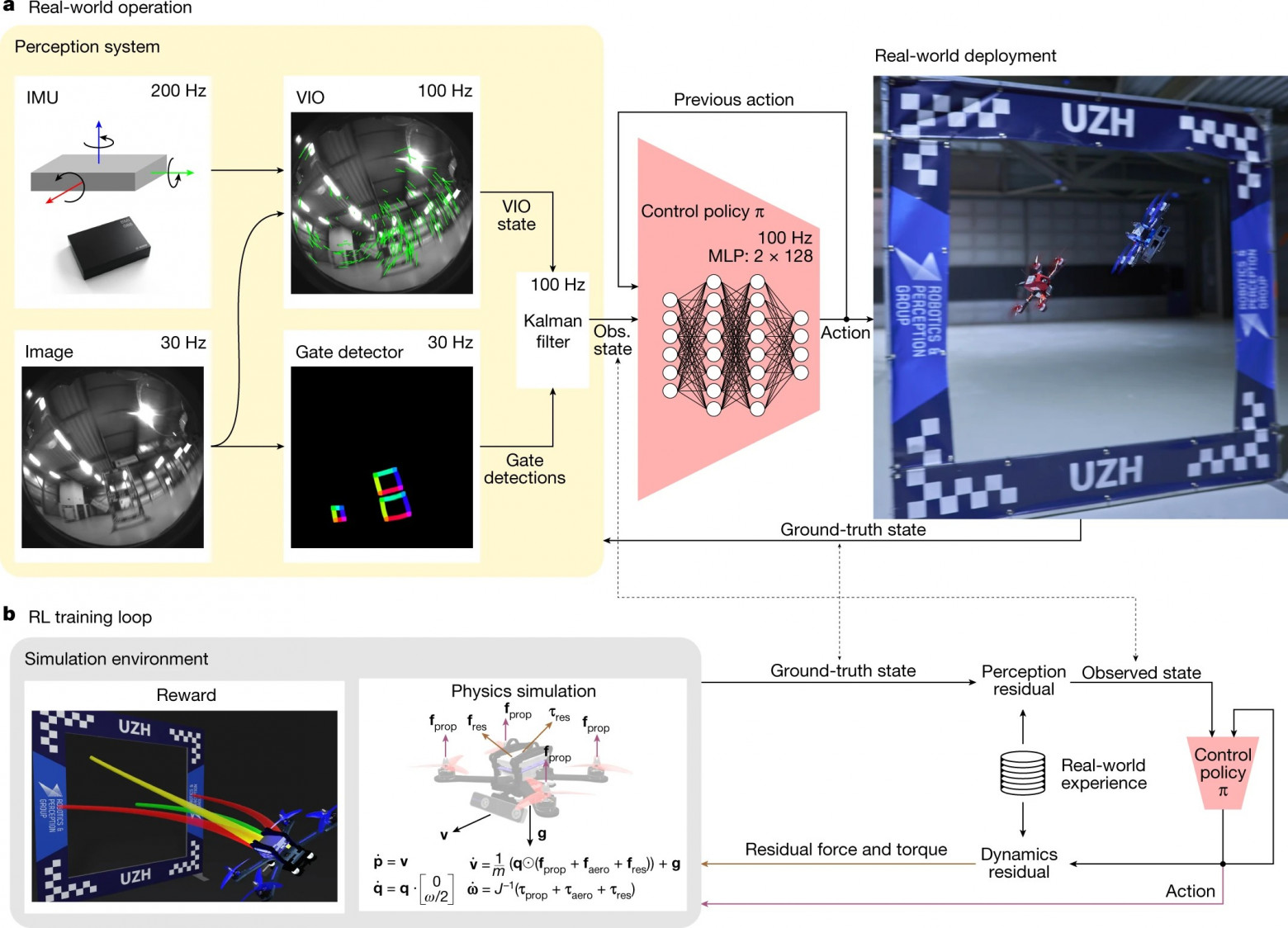 Будущее БПЛА: бикоптеры, народный автопилот, сверхскоростные ИИ-дроны - 10