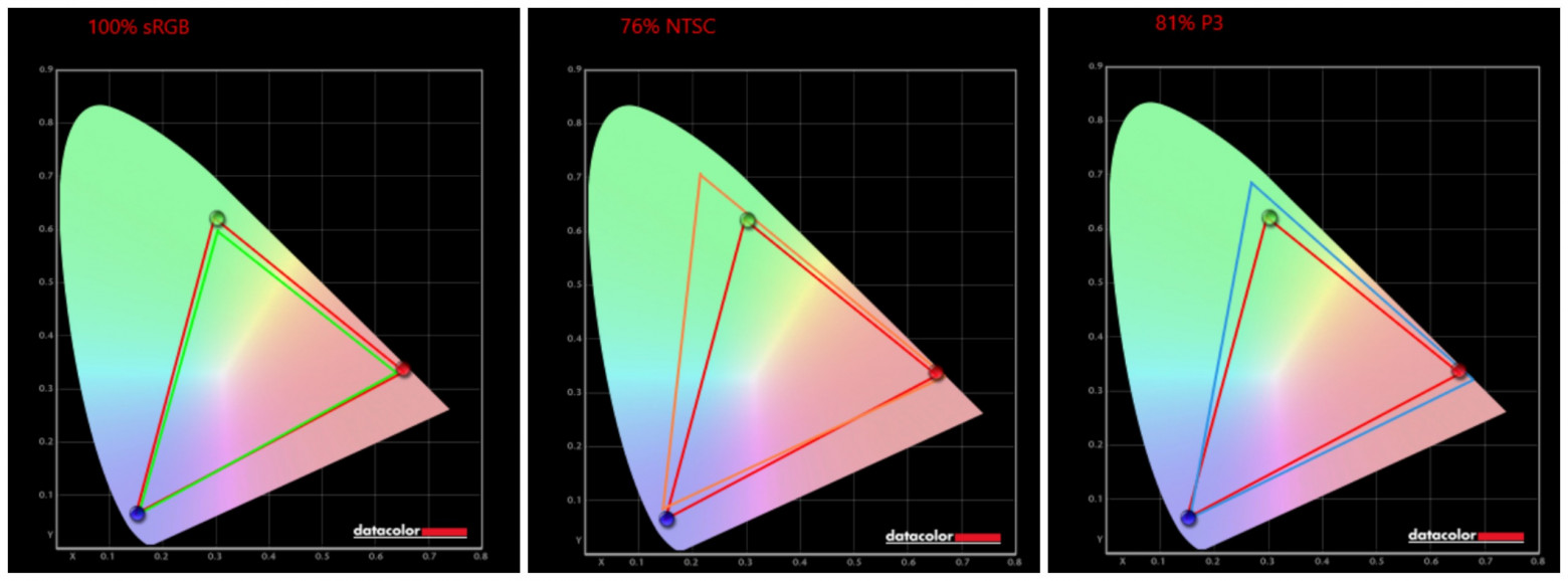 Что внутри офисного ноутбука Ninkear A15 Pro? Разборка и тест модели на базе AMD Ryzen 5-7430U (версия 2025) - 14