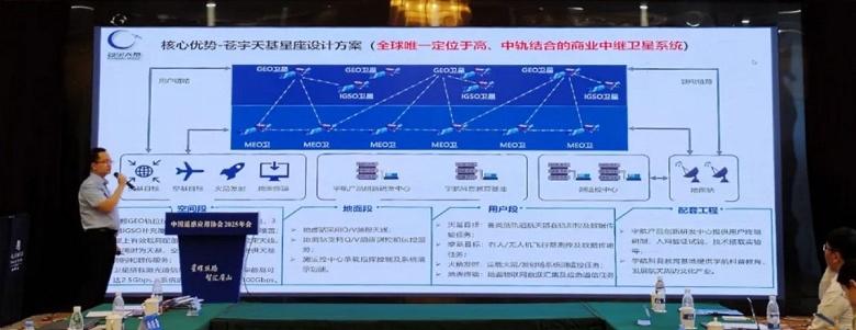 Китай строит &laquo;Космический Шёлковый путь&raquo;: спутниковая система от Cangyu Space Technology обещает глобальный прорыв в связи