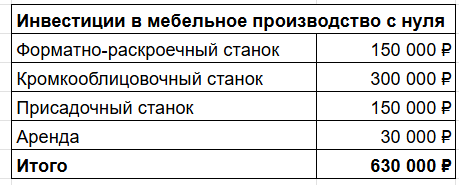 Открыл производство, продавал на Авито, заработал 11 млн долгов, и изменил все - 10